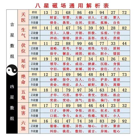 數字吉凶查詢|周易號碼吉凶，號碼數理吉凶，數字吉凶查詢